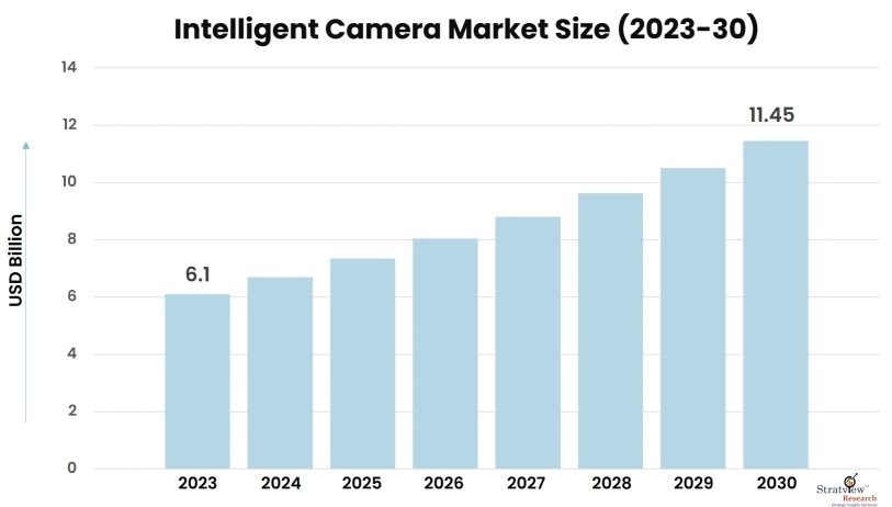 Intelligent-Camera-Market-Insights